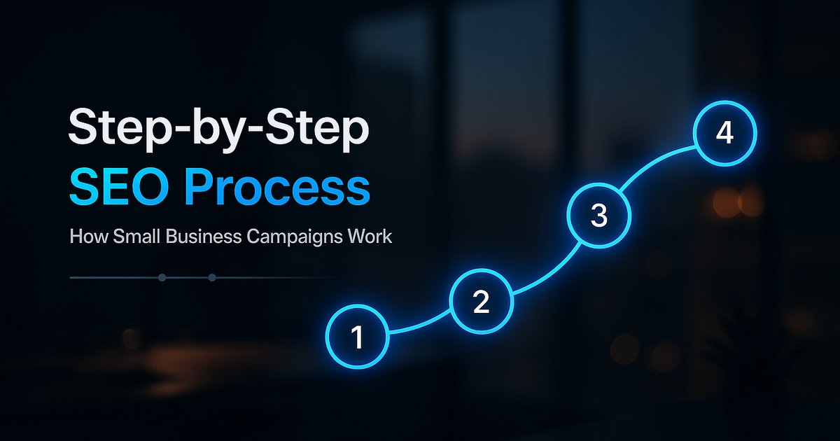 Step-by-Step SEO Process: How Small Business SEO Campaigns Work